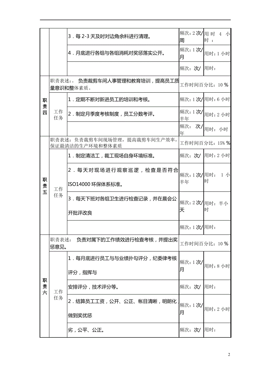 某服装生产企业剪裁主管职位说明书_第2页