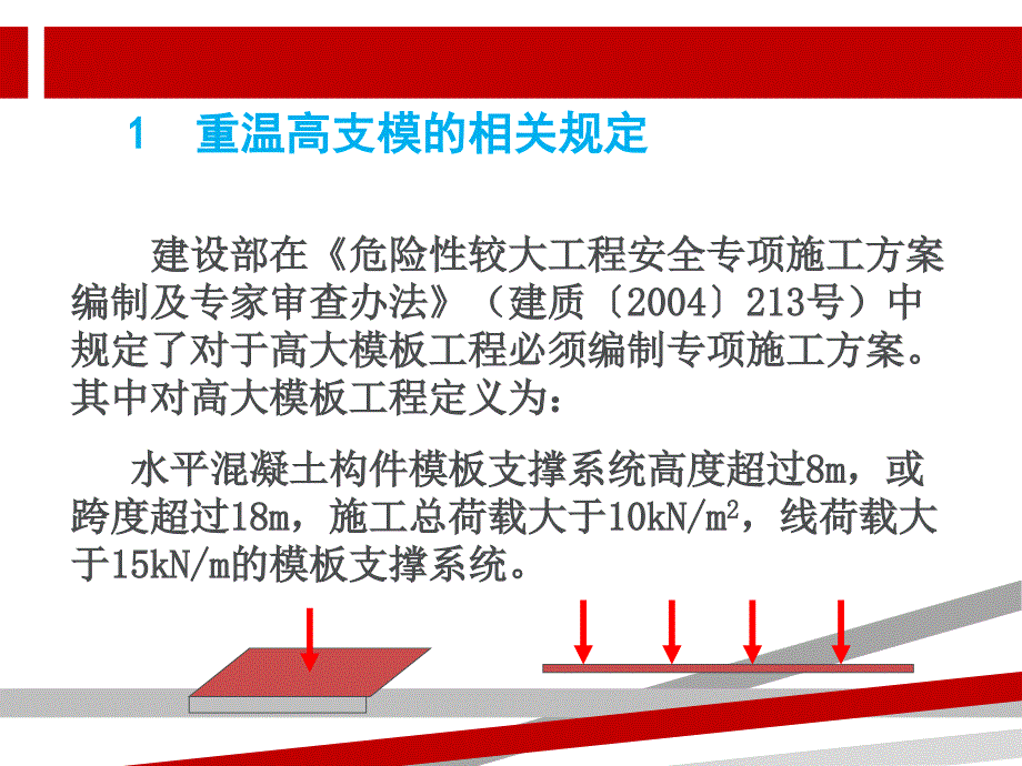 高支模安全技术(规范版)课件_第3页