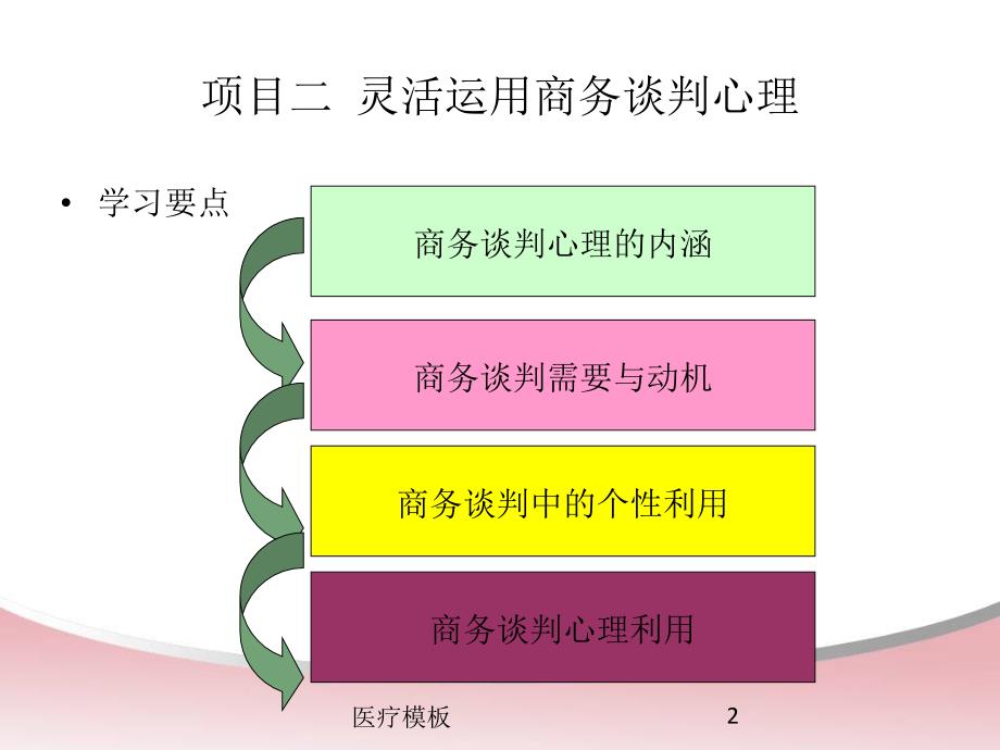 谈判心理素质[仅供参考]_第2页