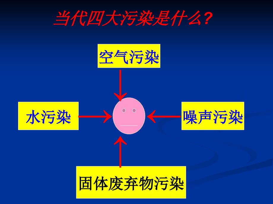 噪声的危害和控制课件_第4页