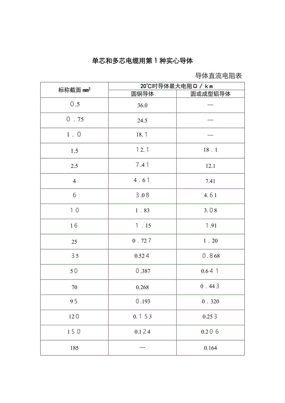 导体直流电阻表_第1页