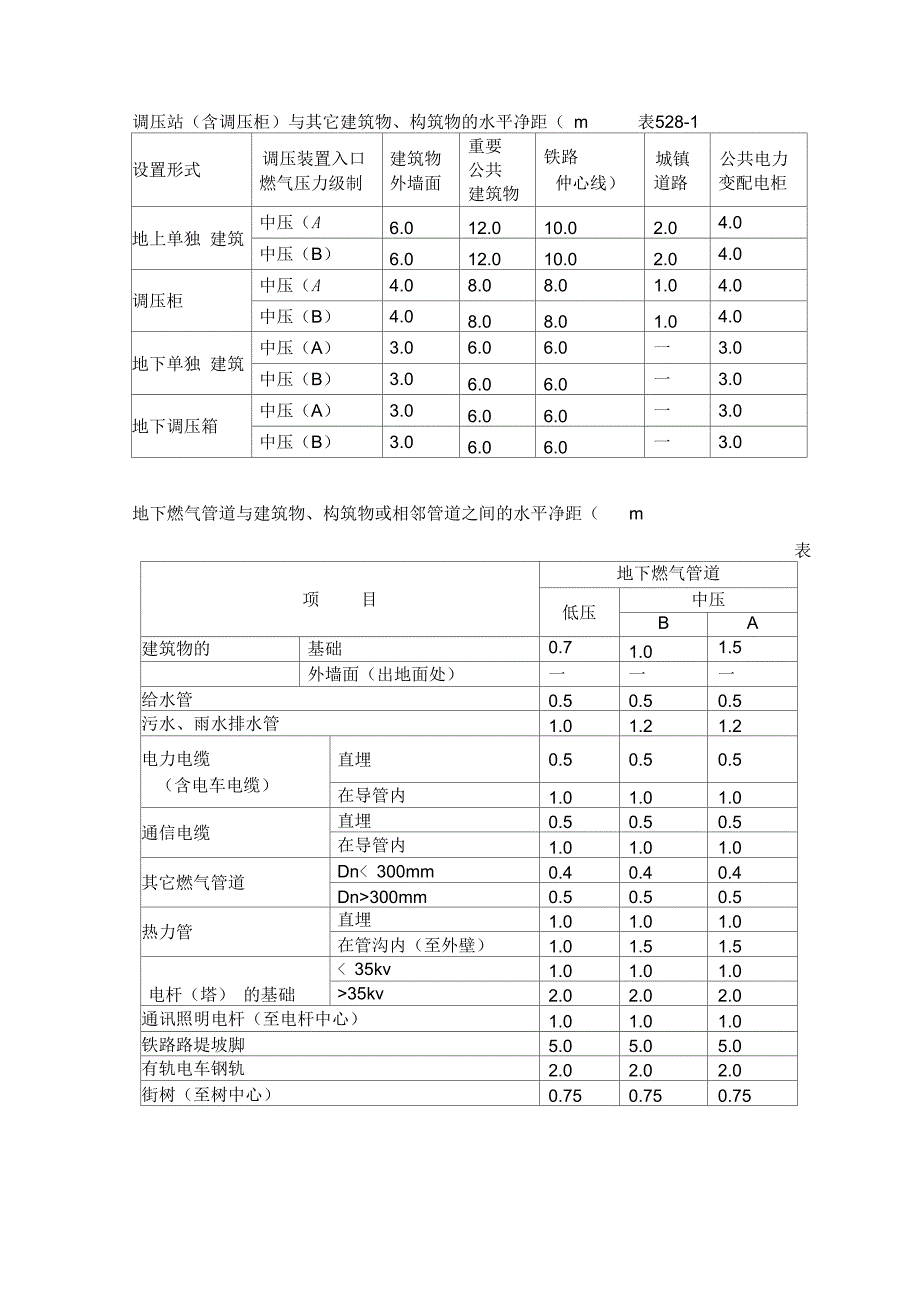 燃气设施与建筑物或相邻管道等设施的安全间距要求_摘录_第1页