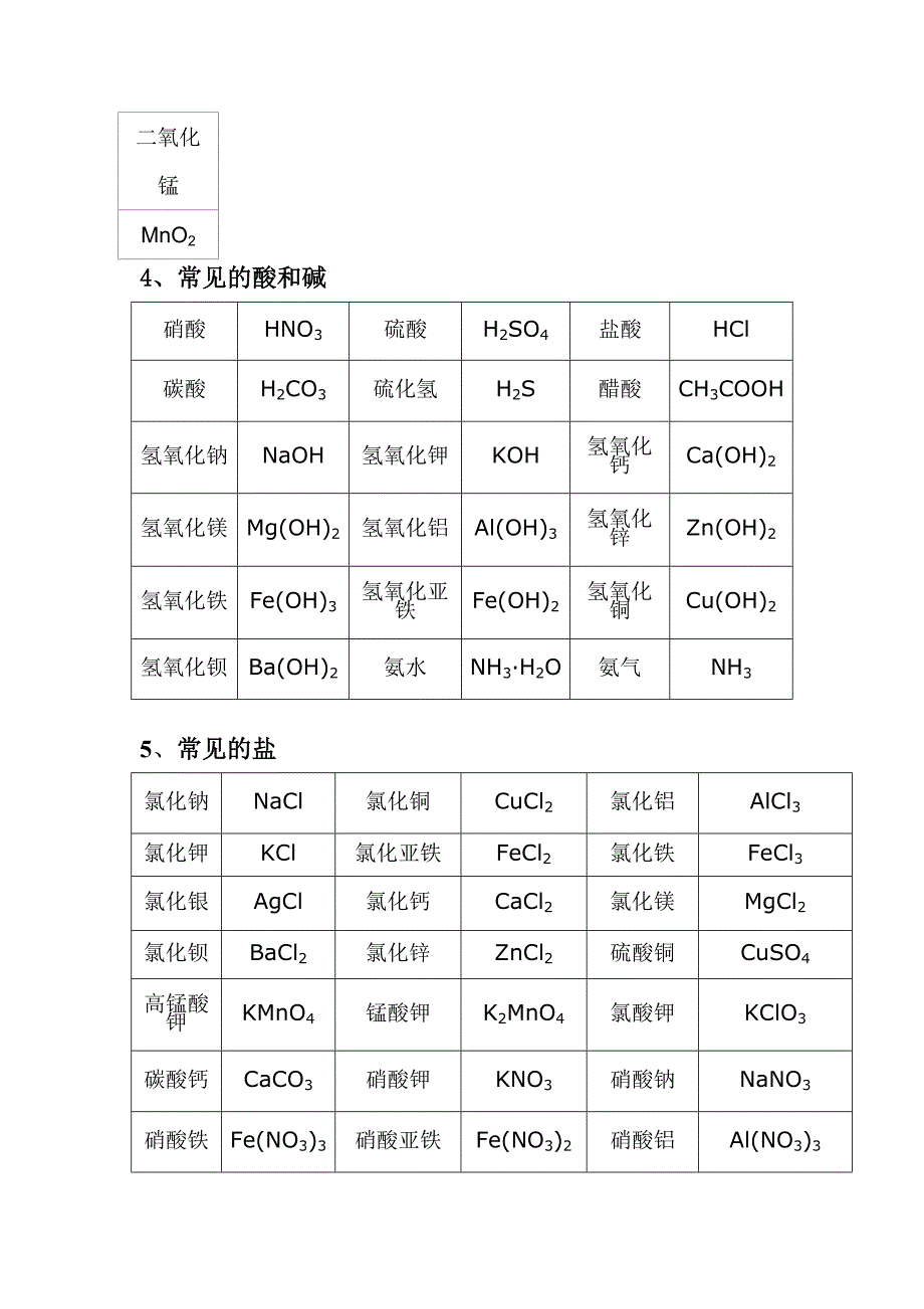 总结初中常见物质化学式_第2页