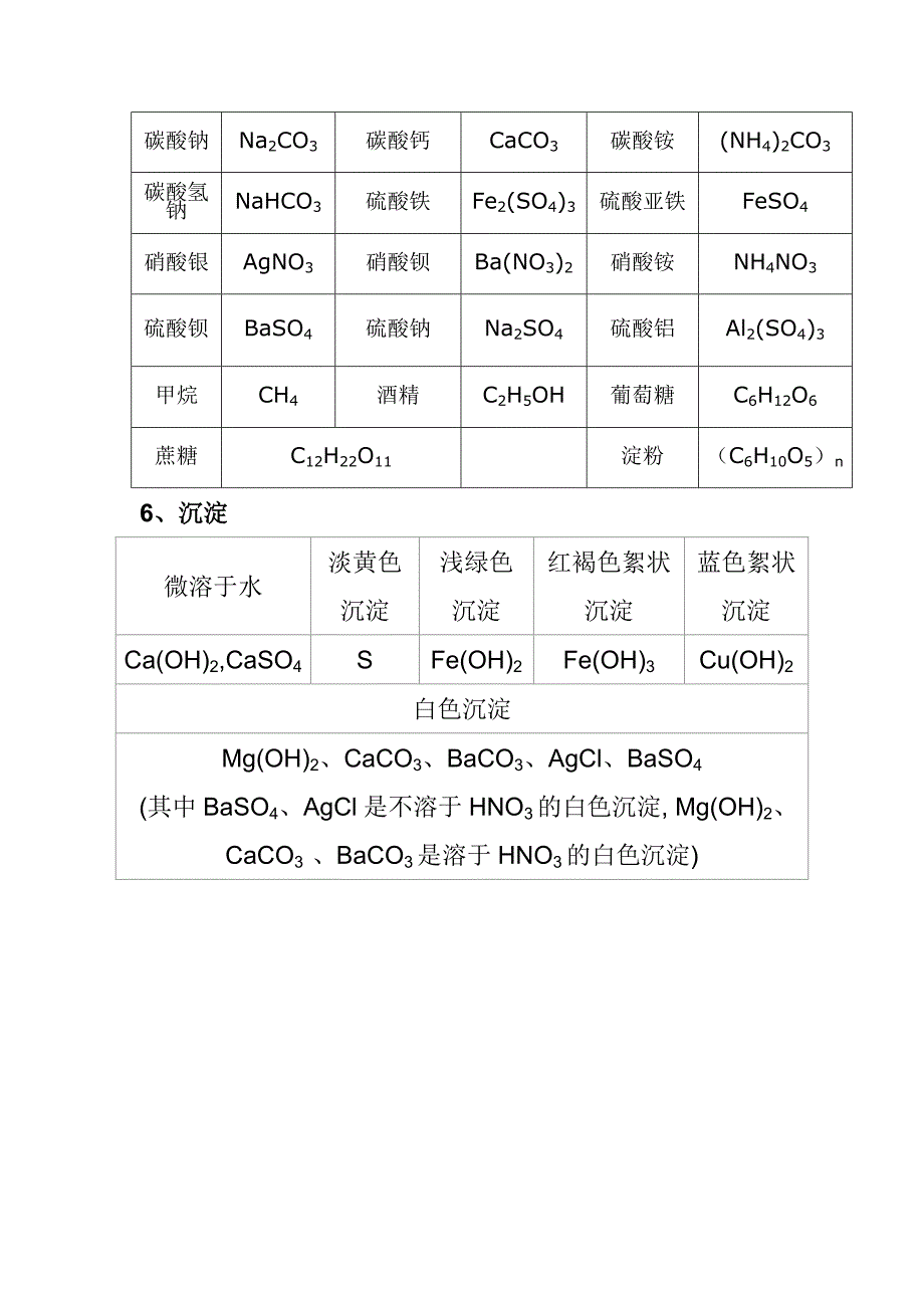 总结初中常见物质化学式_第3页