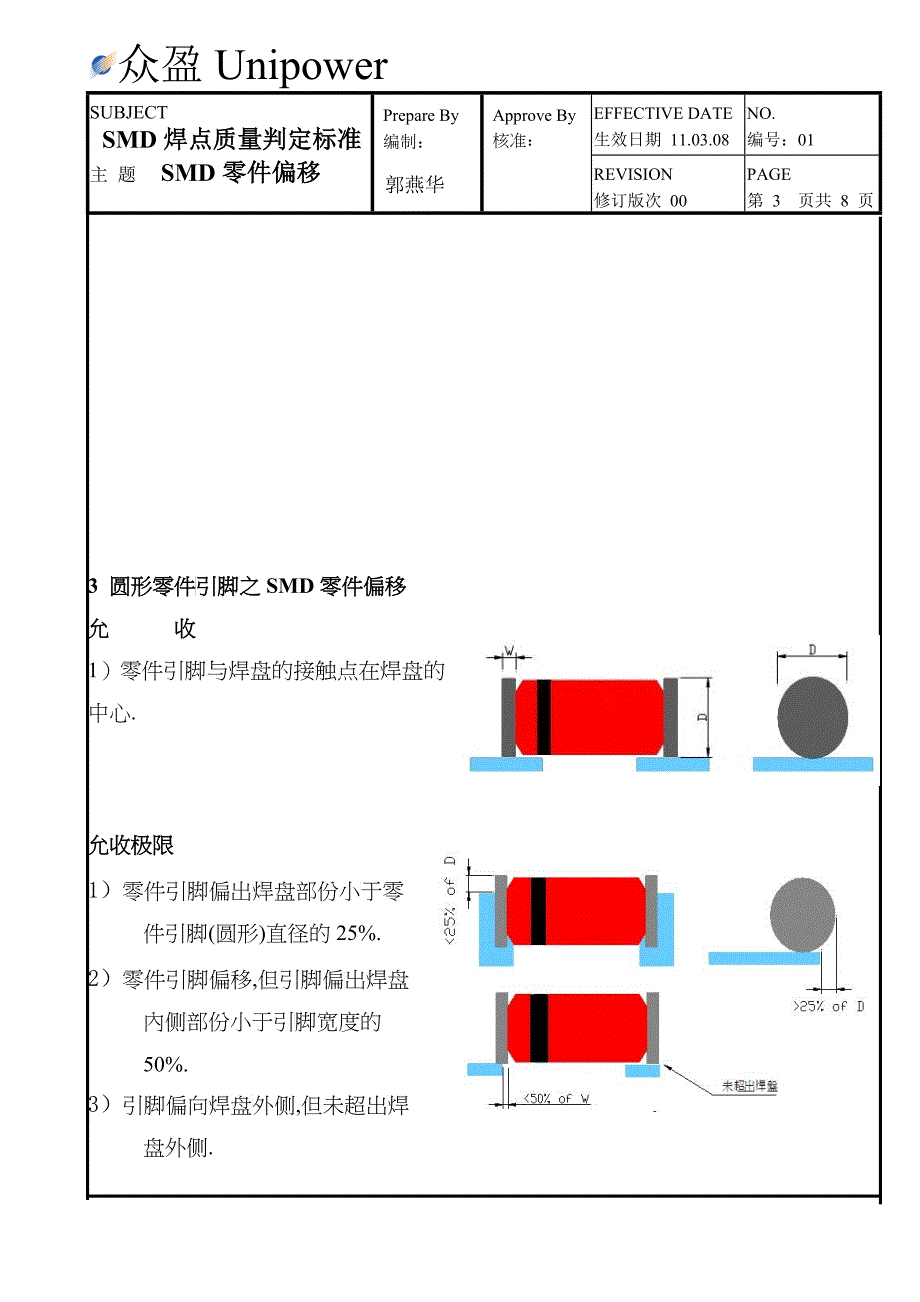 SMD焊点质量检验标准2-SMD零件偏移_第3页