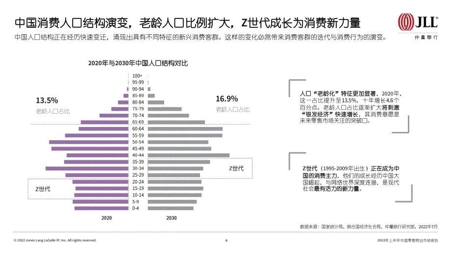 2022年上半年中国零售物业市场报告-2022.08-52页_第5页