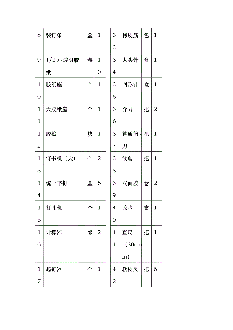 一、店铺固定资产的管理1、固定资产的定义店铺内的固定资产_第3页