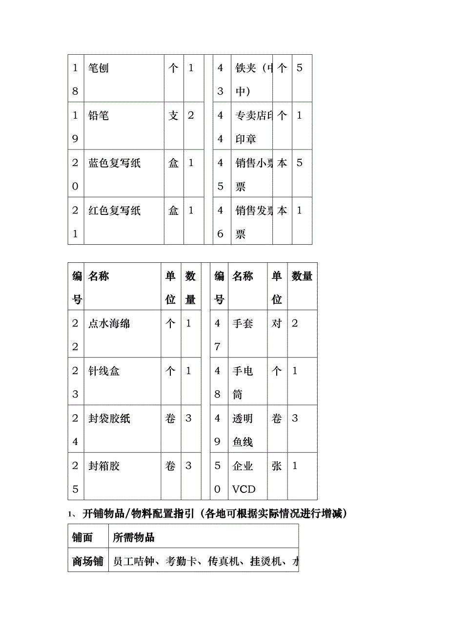 一、店铺固定资产的管理1、固定资产的定义店铺内的固定资产_第4页