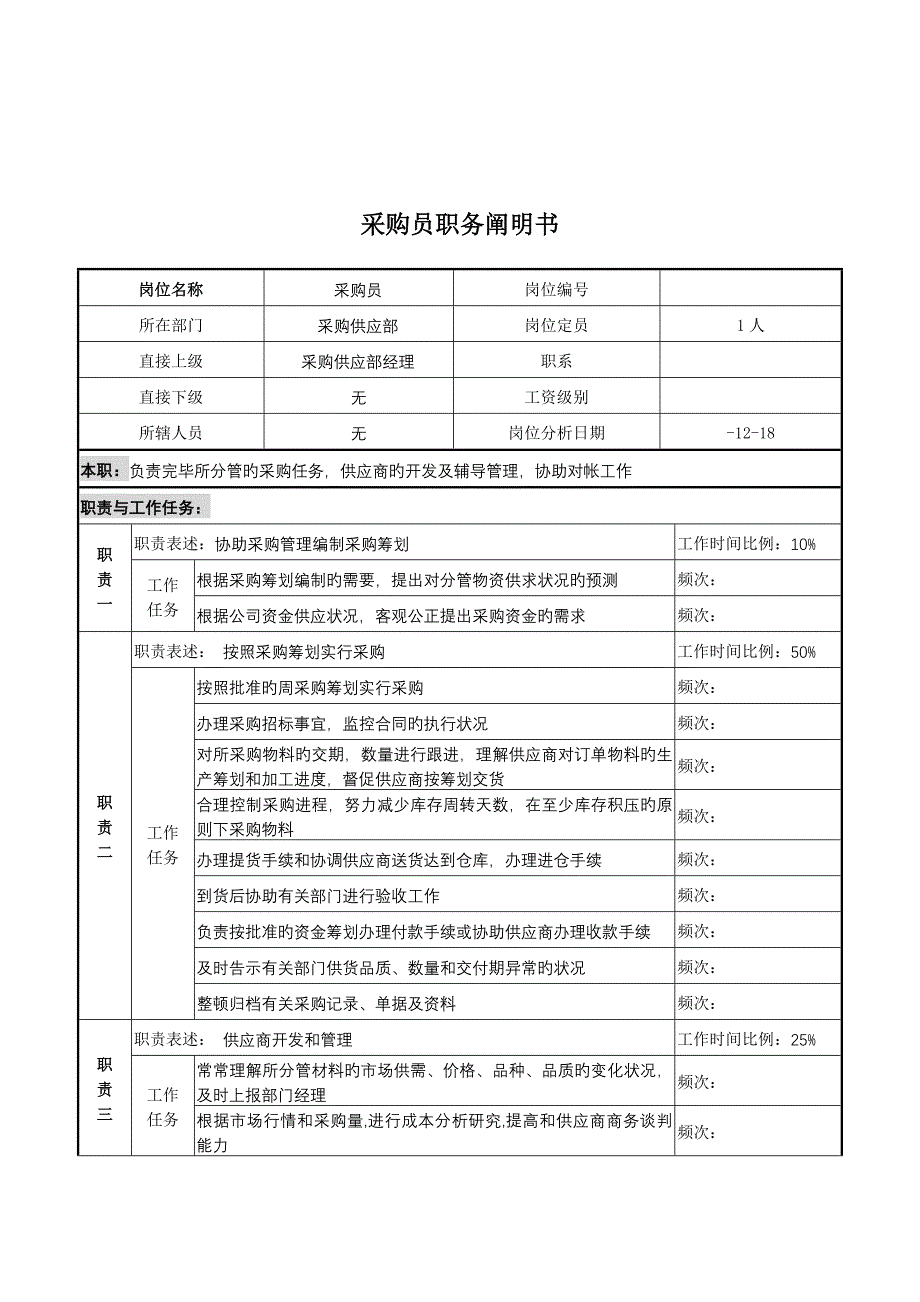 湖北新丰化纤公司采购供应部采购员职务专项说明书_第1页