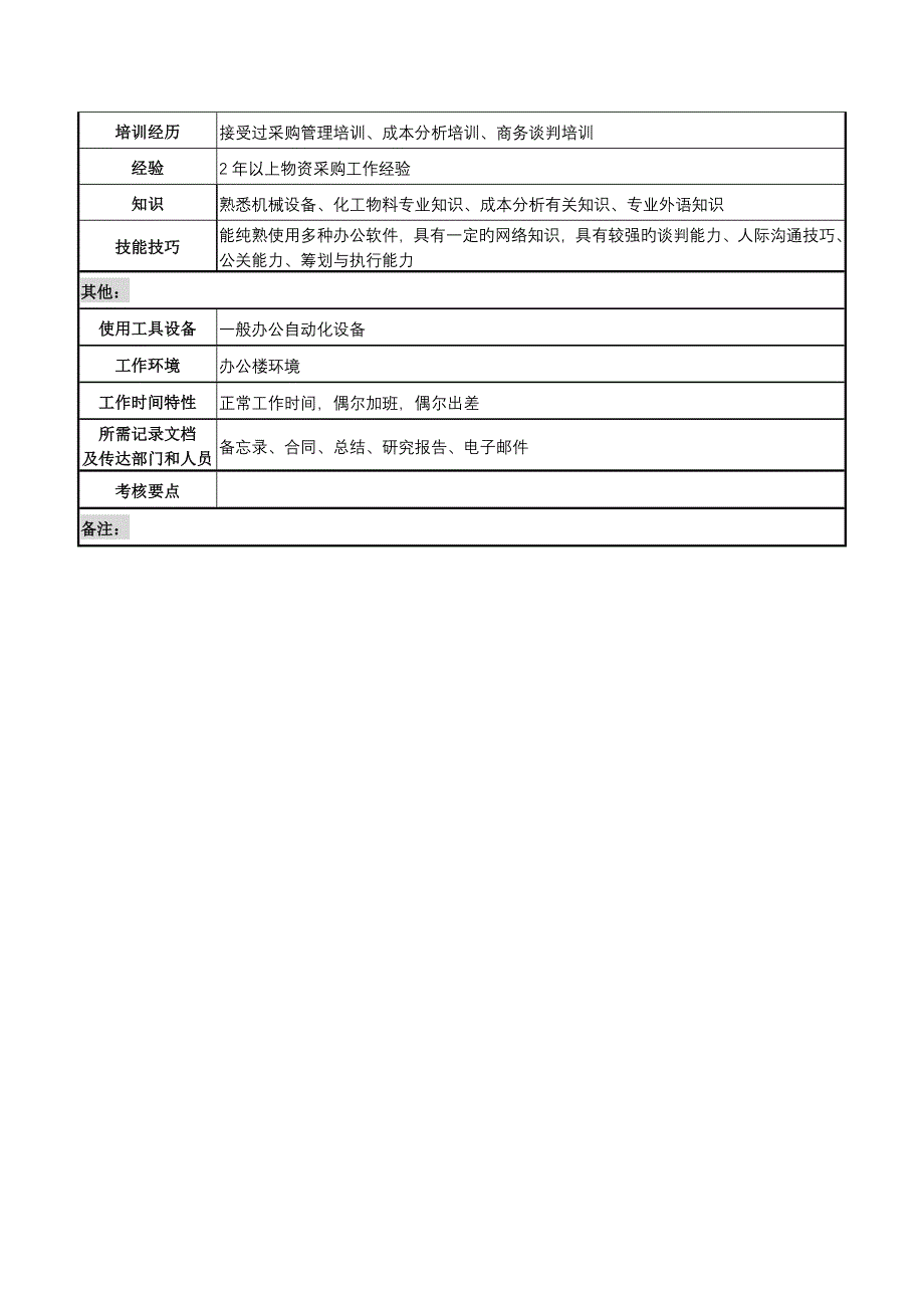 湖北新丰化纤公司采购供应部采购员职务专项说明书_第3页