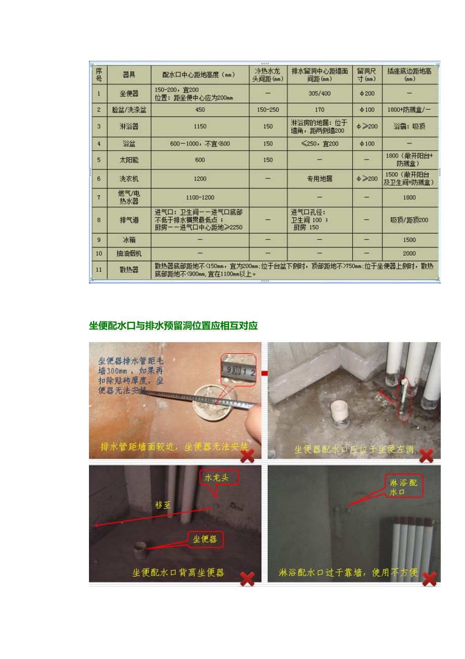 卫生间卫生器具布局_第3页