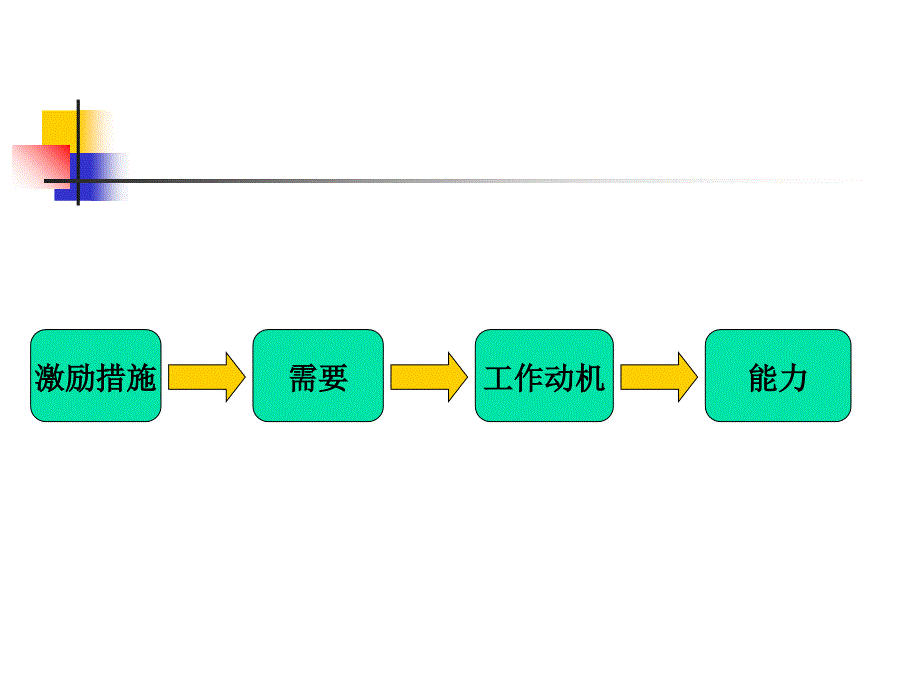 如何提高员工的积极性(1)_第3页