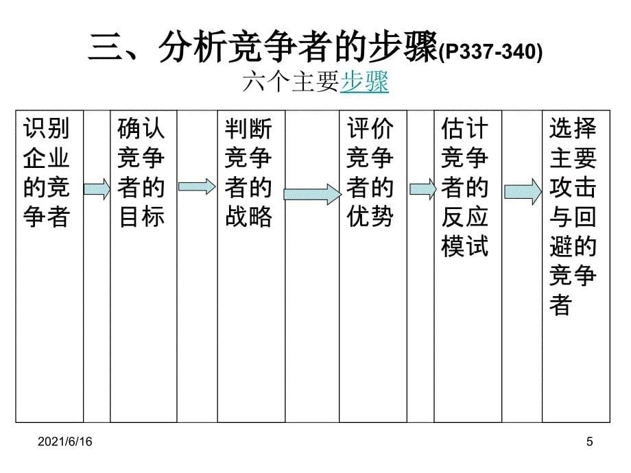 市场竞争分析简介_第5页