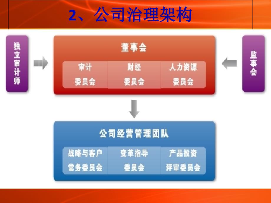 国际营销案例-华为科技进入泰国电信市场.ppt_第4页