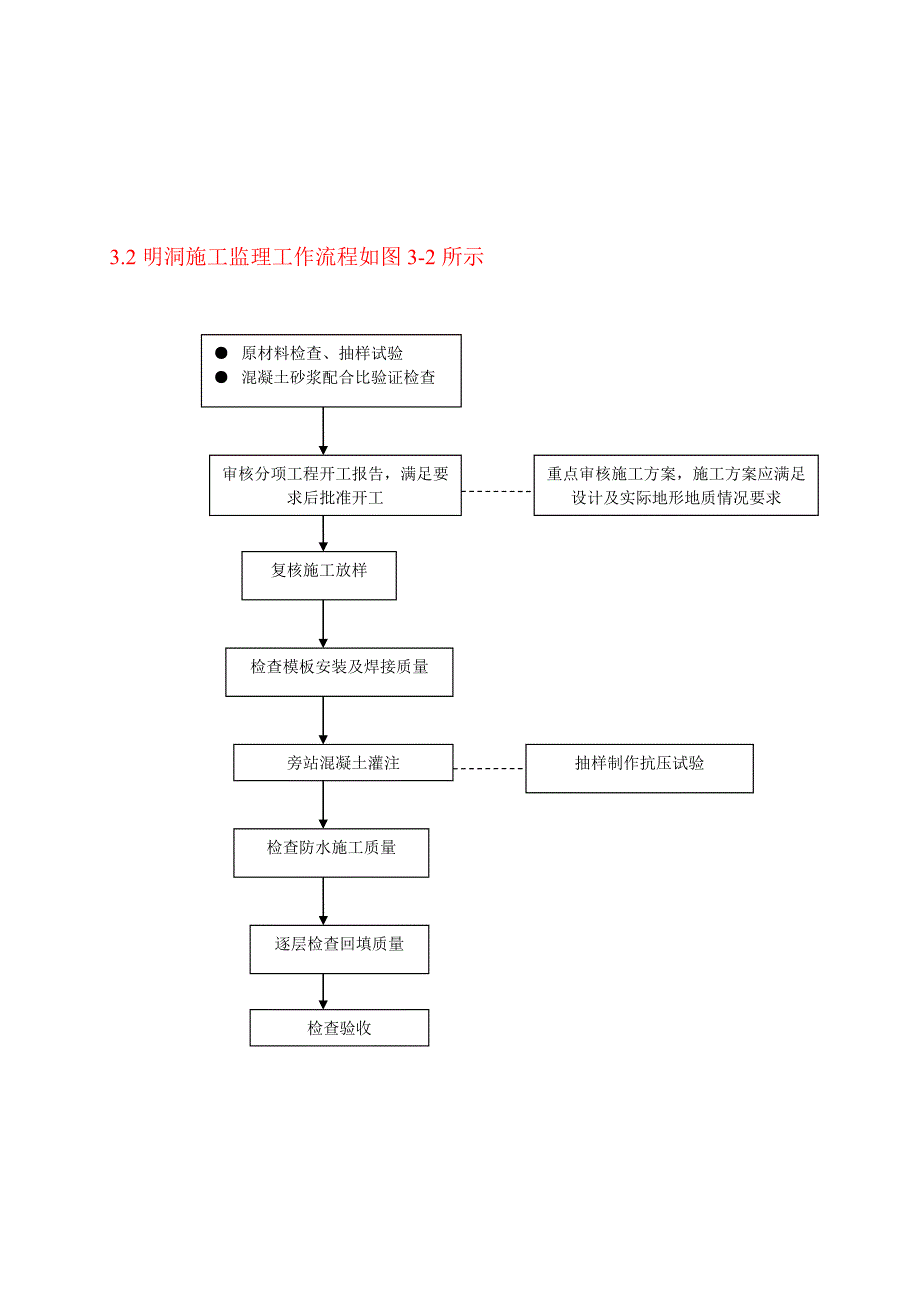 高速公路隧道工程施工监理细则_第3页