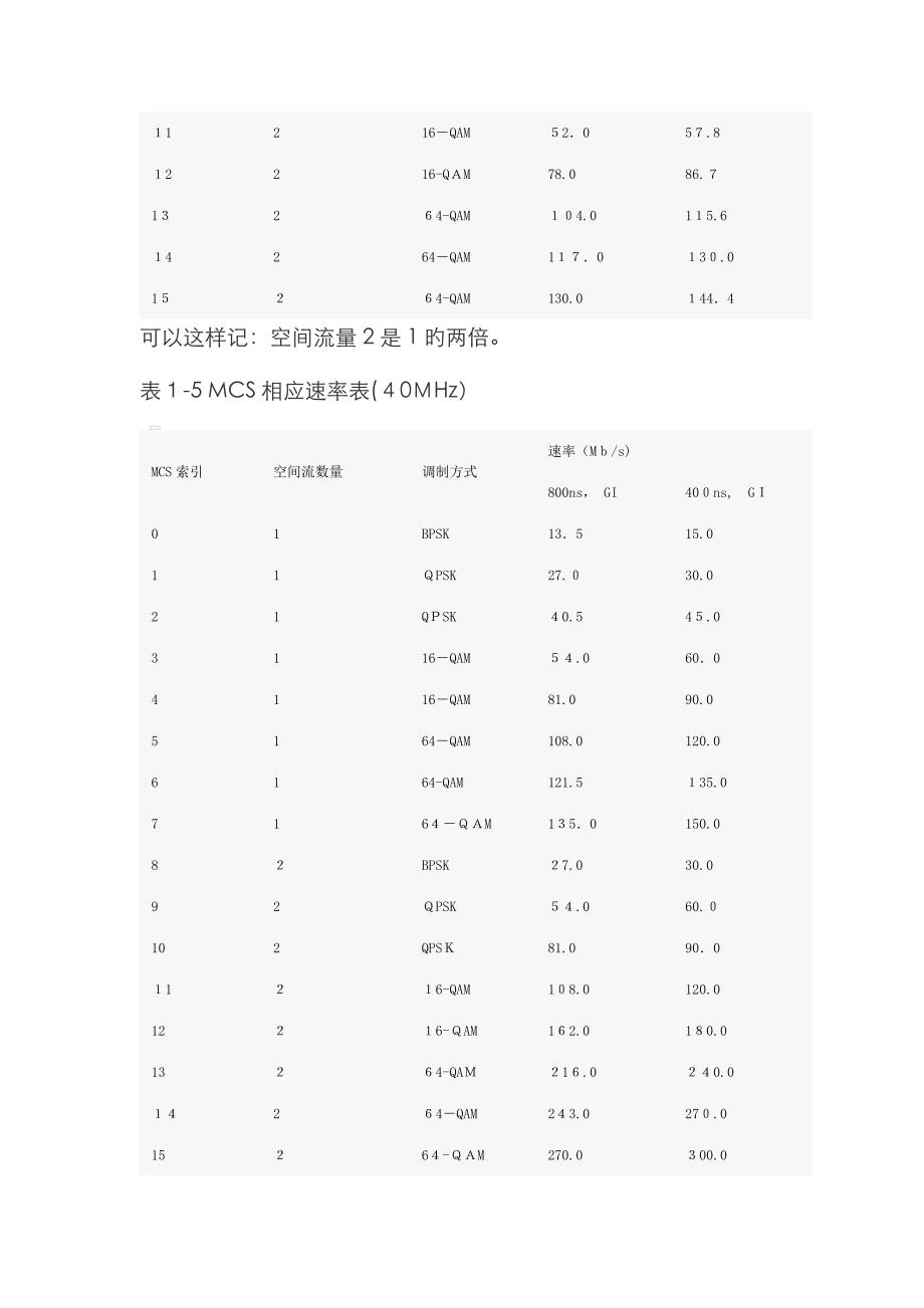 MCS详细介绍_第3页