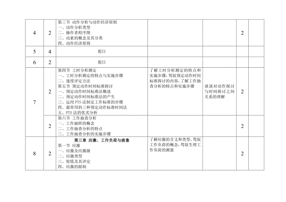 劳动人事心理学--教学日历-2009-20010(1)_第3页