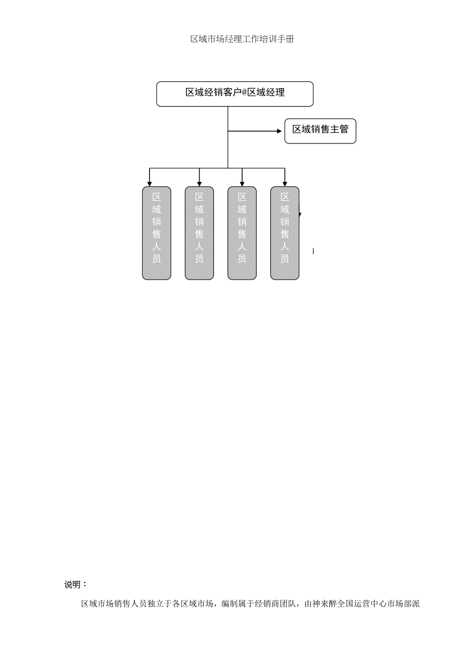 区域市场经理工作培训手册_第3页