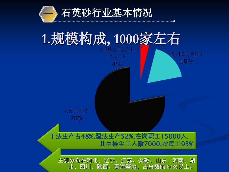 石英砂行业职业病危害与预防_第4页