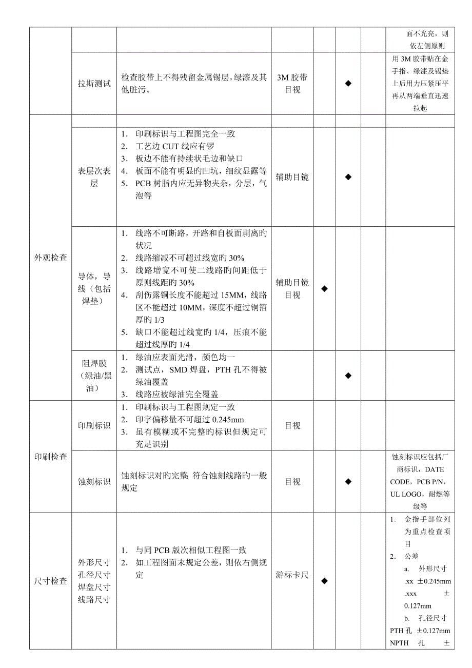 电子器件进料检验规范_第5页