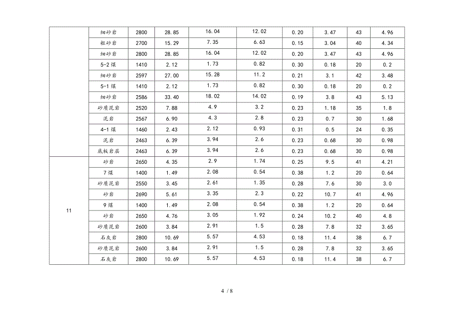 煤系地层常见岩石力学参数_第4页