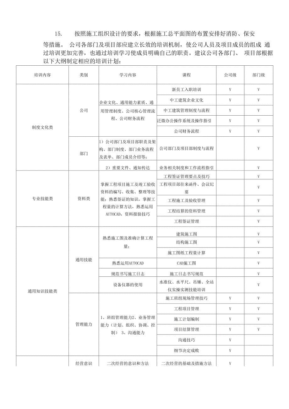 项目总结复盘报告_第5页