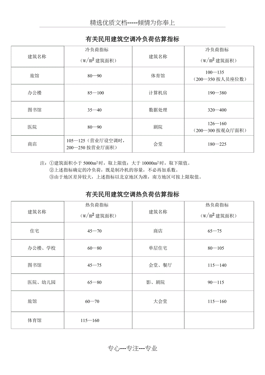 有关民用建筑空调冷负荷估算指标_第4页