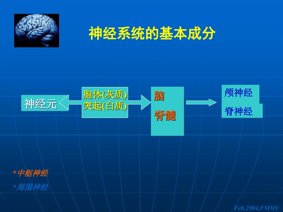 吴惠涓定位诊断ppt课件_第3页