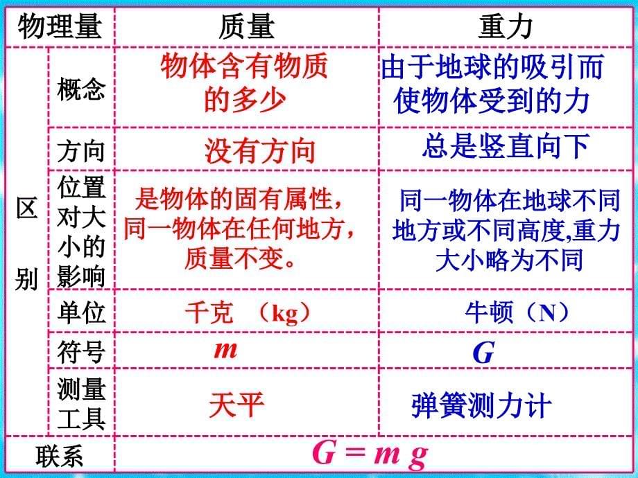 第十三章1力和机械总复习_第5页