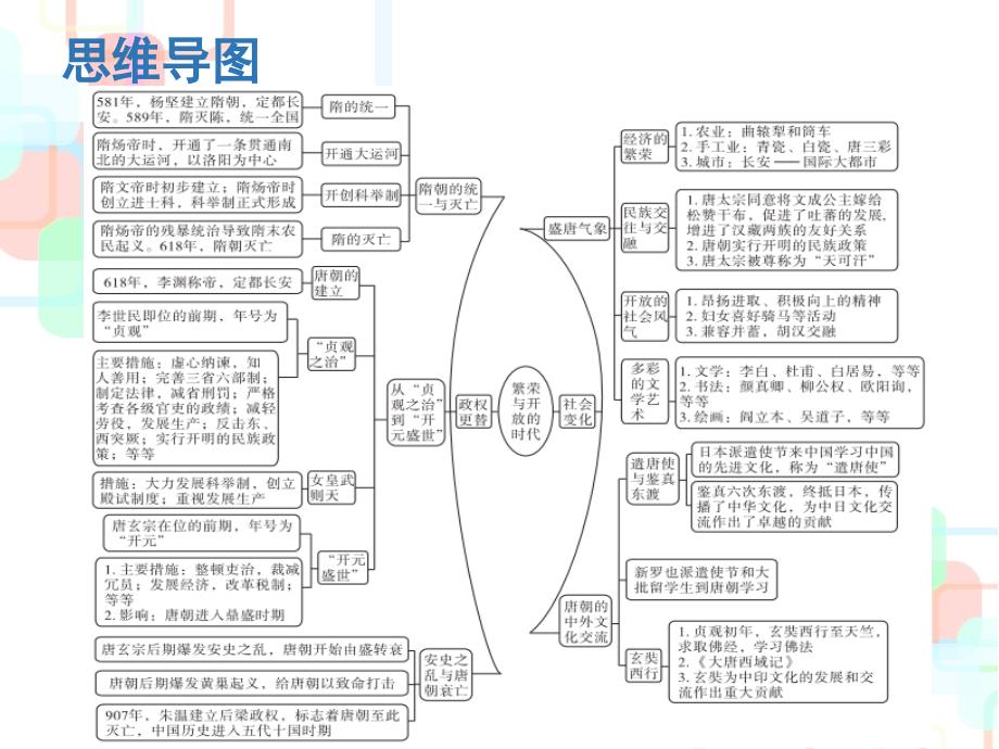 人教版版七年级历史下册ppt课件：第一单元复习_第2页