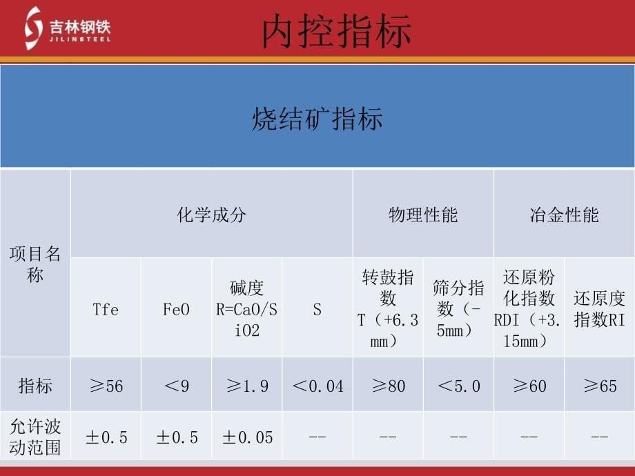 烧结厂生产工艺介绍详解_第5页