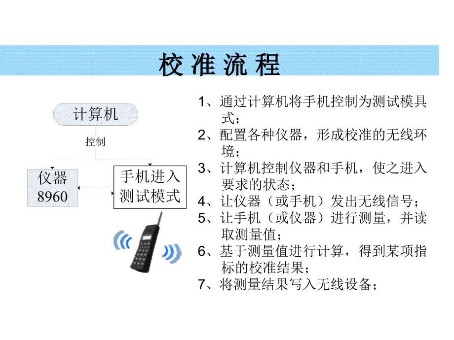 手机校准培训课件_第5页