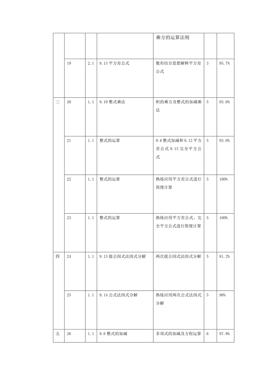 七年级数学第一学期期中考试双向细目表.docx_第3页