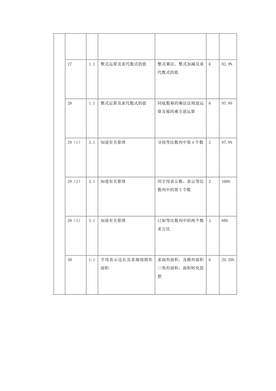 七年级数学第一学期期中考试双向细目表.docx_第4页