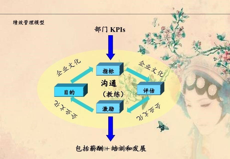 安达信绩效考评体系_第5页