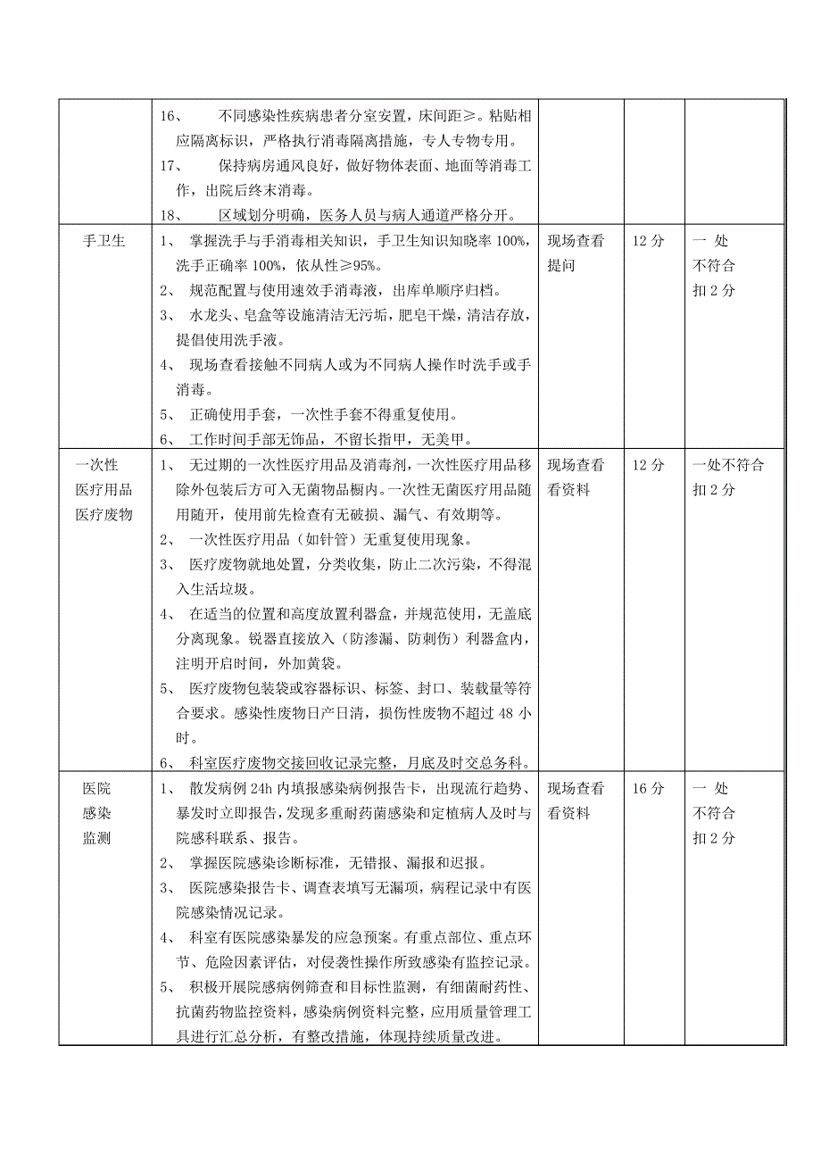 感染性疾病科医院感染管理考核标准5569_第2页