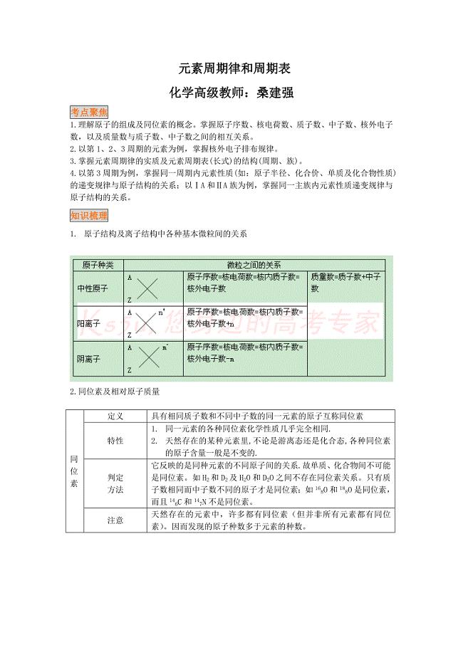 桑建强：2009届高三化学二轮考点精讲9：.doc