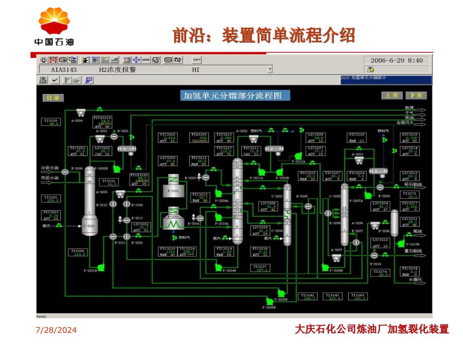 加氢裂化装置生产原理及工艺流程ppt课件_第3页