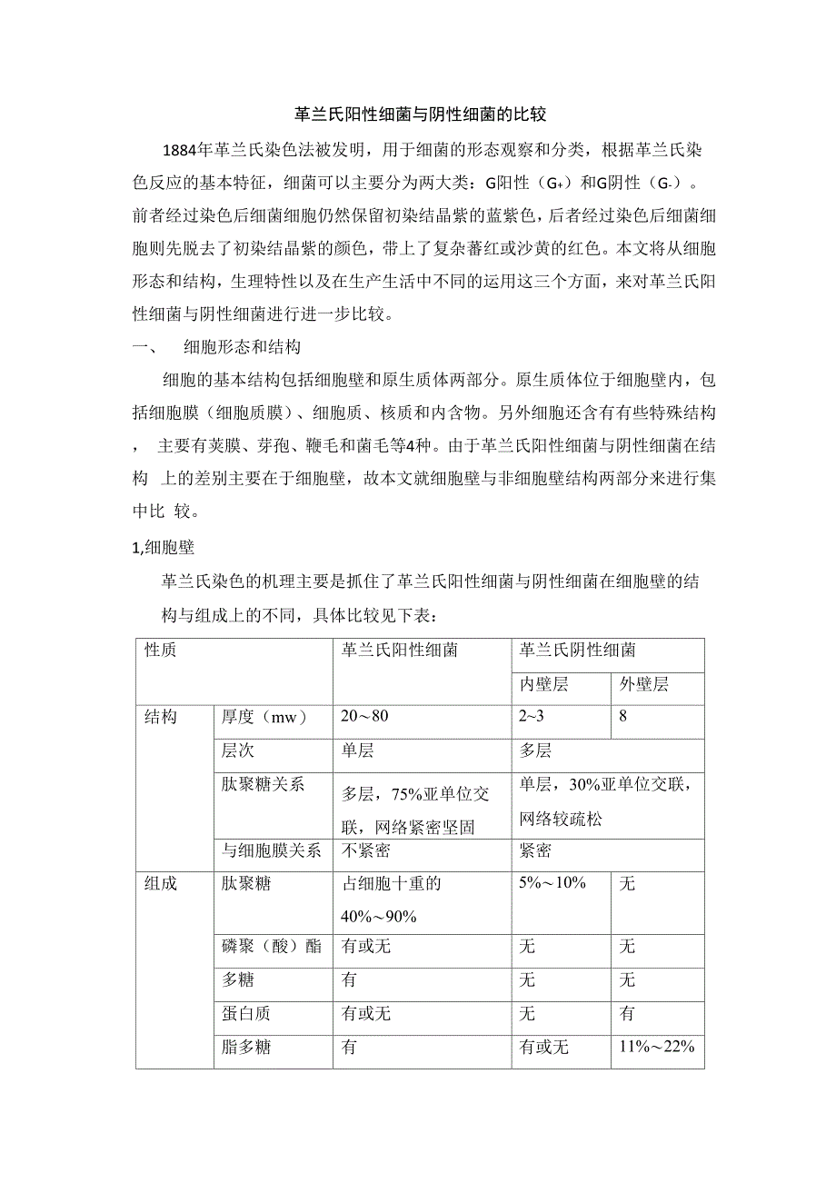 革兰氏阴性菌与阳性菌比较_第1页