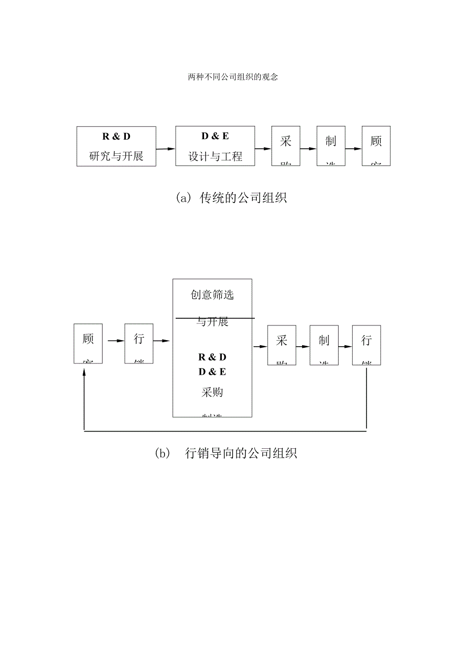 行销执行评估及控制_第4页