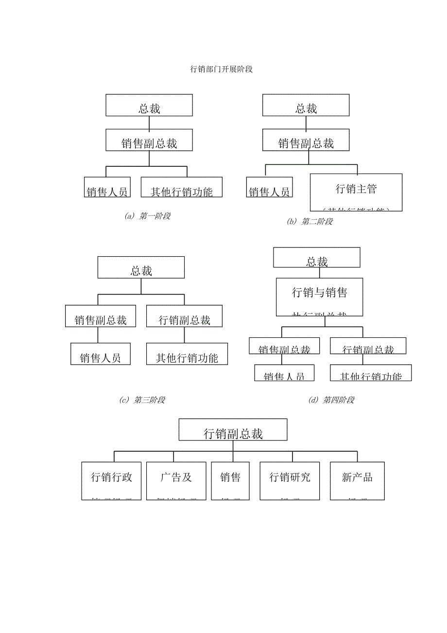 行销执行评估及控制_第5页