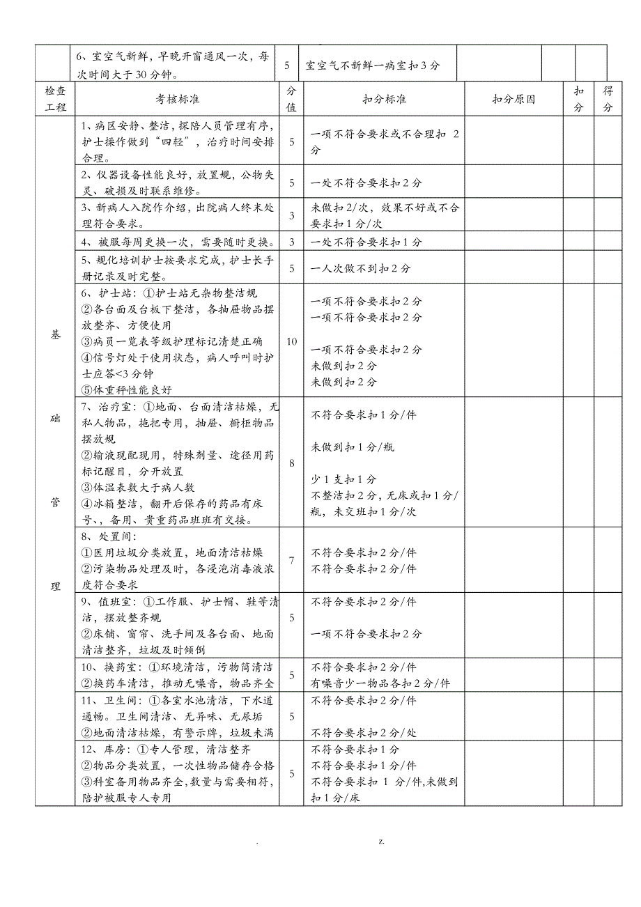 护理_质量考核标准全_第3页