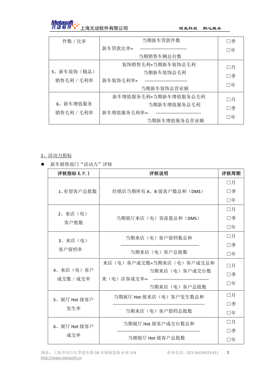 OK4S店全方位5力KPI绩效管理_第2页