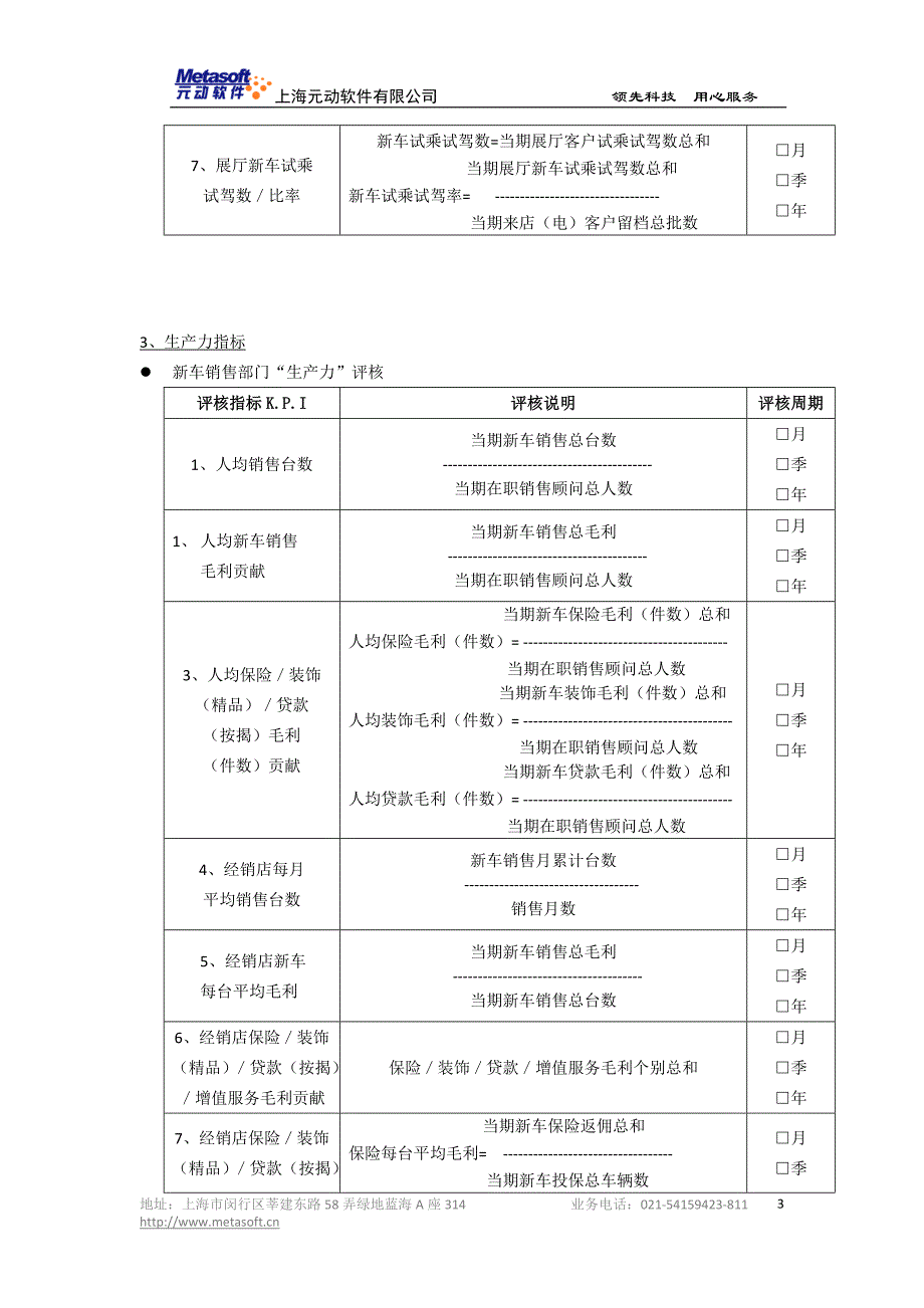 OK4S店全方位5力KPI绩效管理_第3页