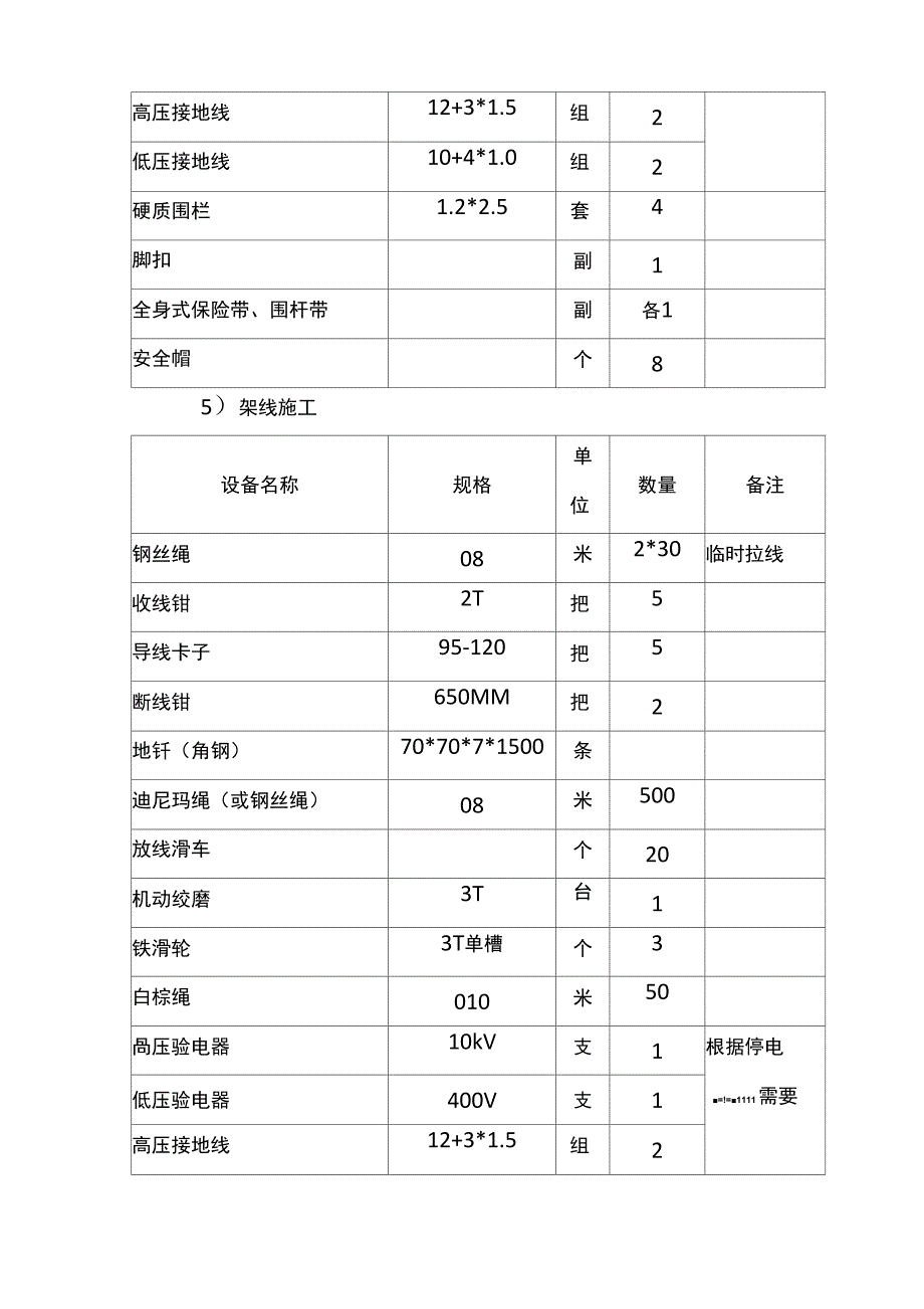 单项工程施工方案_第4页