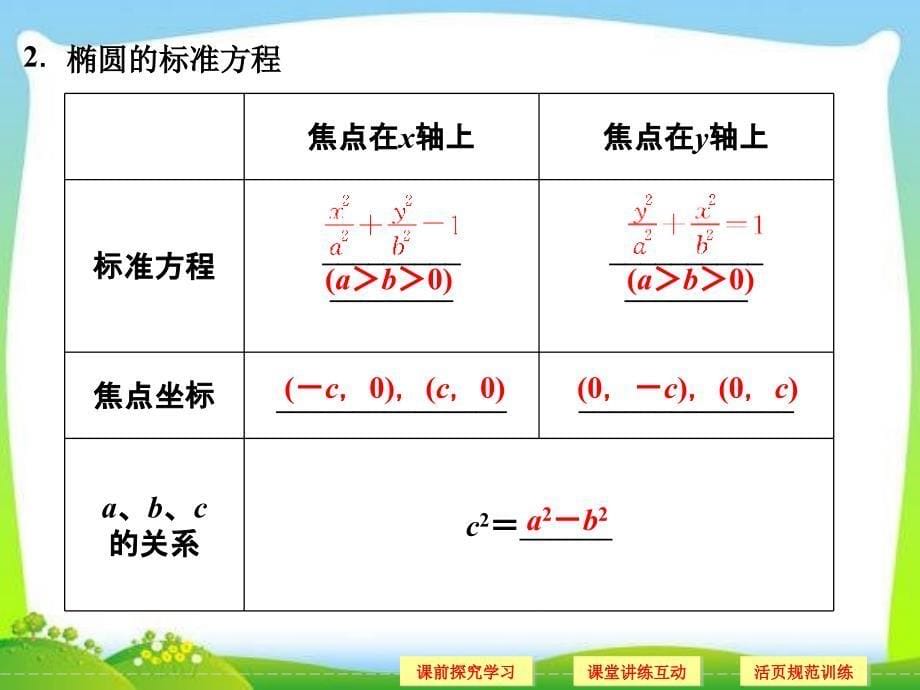 《椭圆及其标准方程》.ppt_第5页