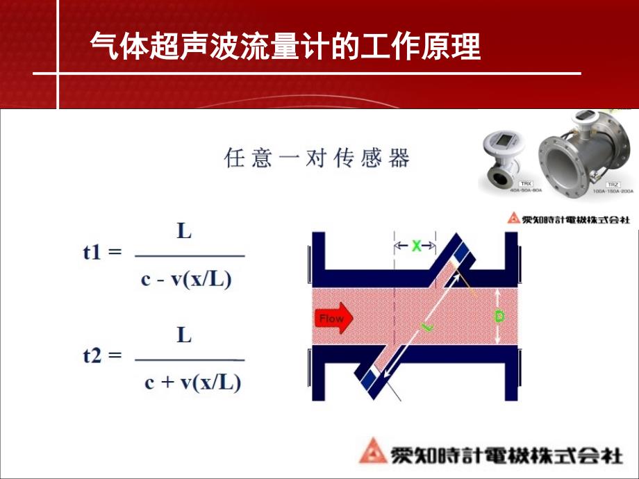 气体超声波流量计介绍通用课件_第3页