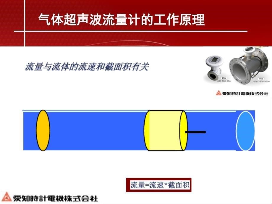 气体超声波流量计介绍通用课件_第5页