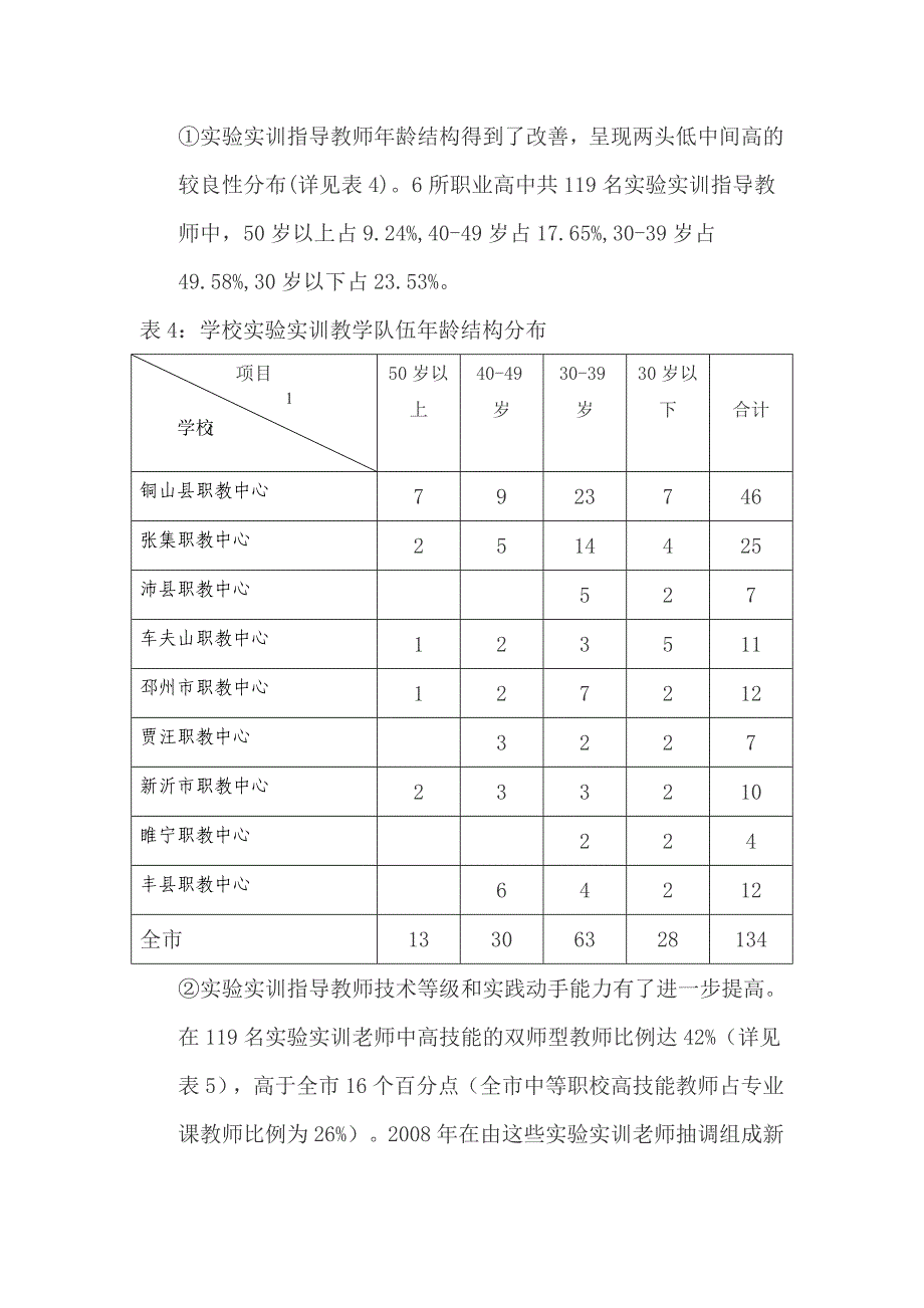 实训基地建设调查报告_第4页