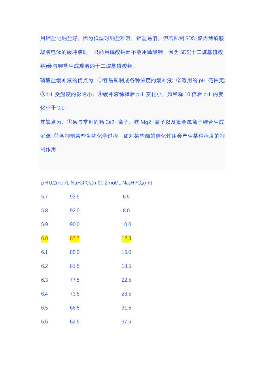 53种缓冲液配制.doc_第4页